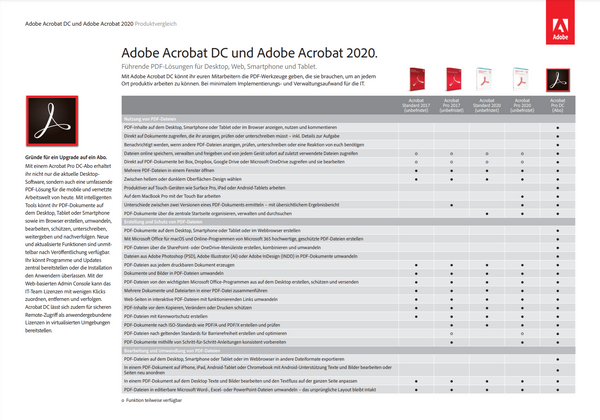 Vergleich von Adobe Acrobat DC und Adobe Acrobat 2020